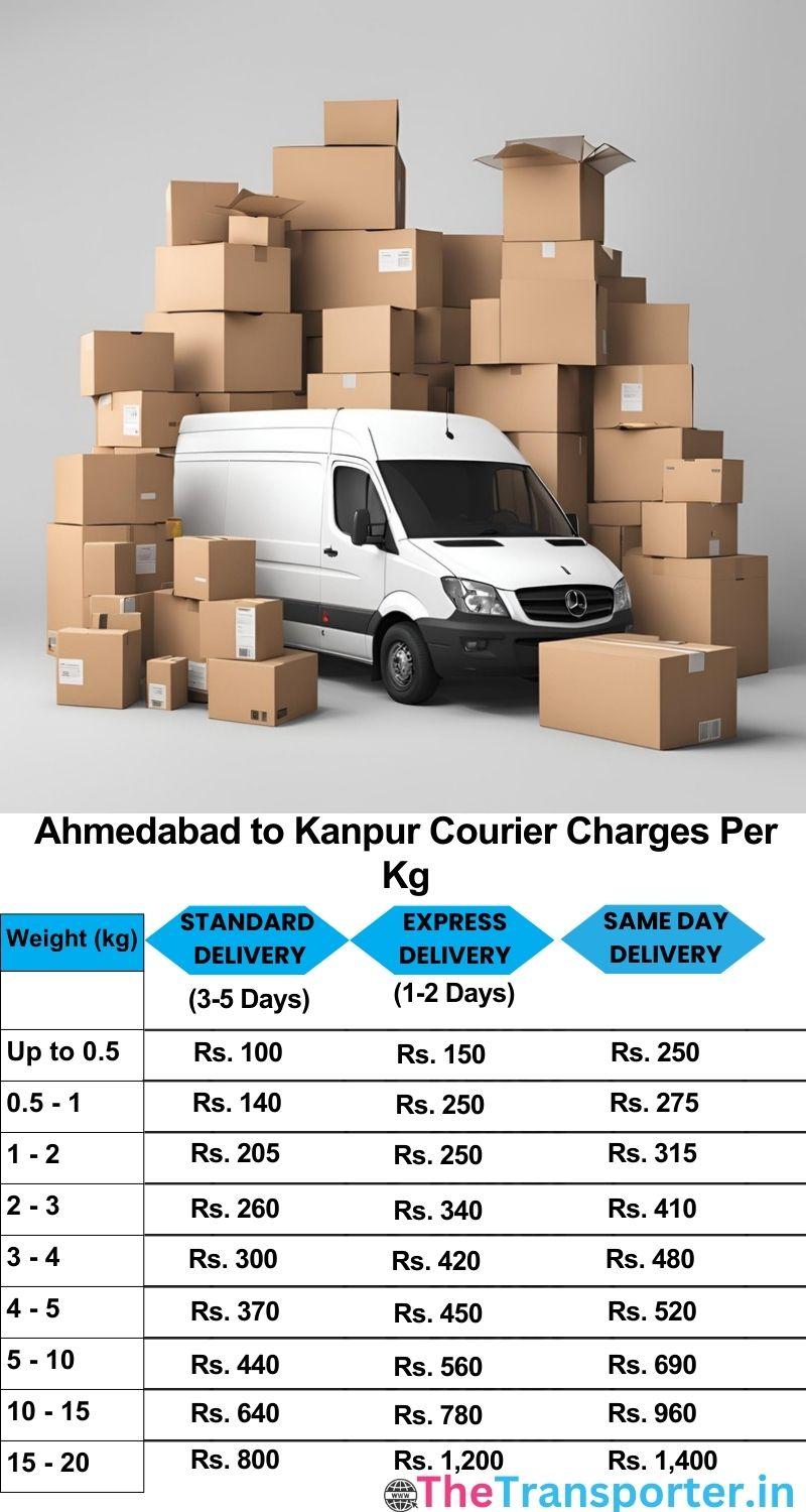 Ahmedabad to Kanpur courier charges per Kg list