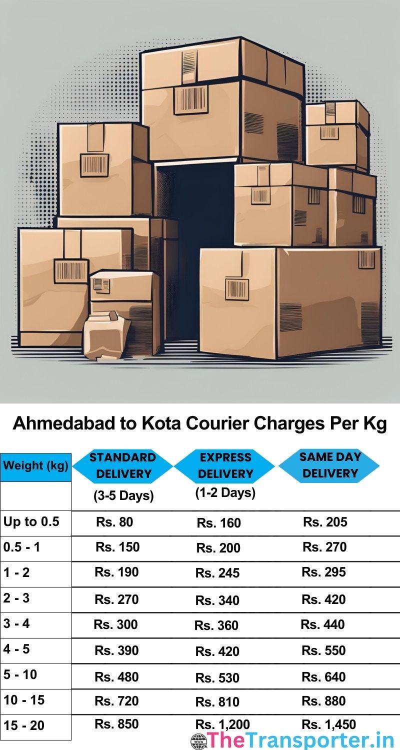 Ahmedabad to Kota courier charges per Kg list