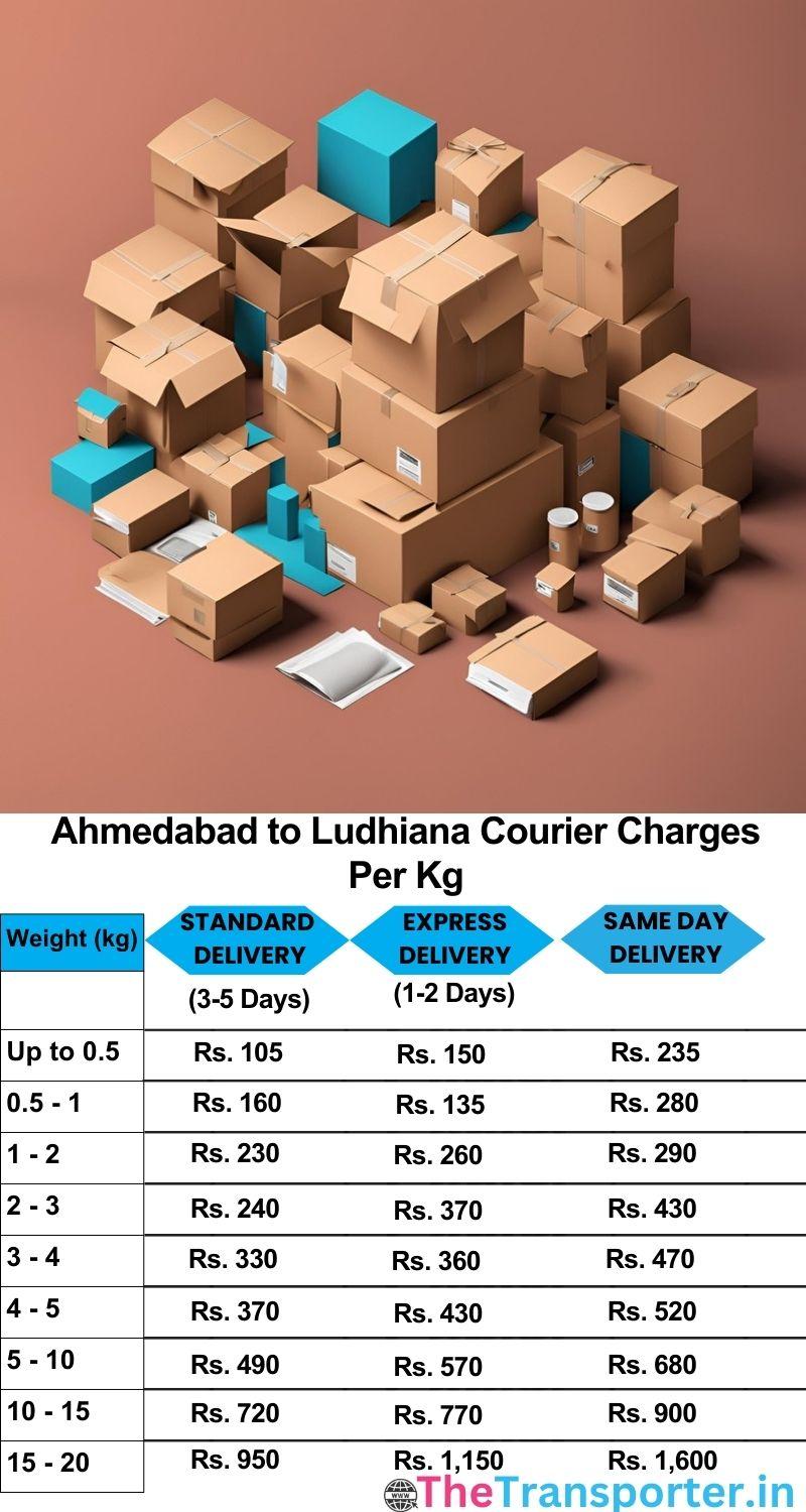 Ahmedabad to Ludhiana courier charges per Kg list