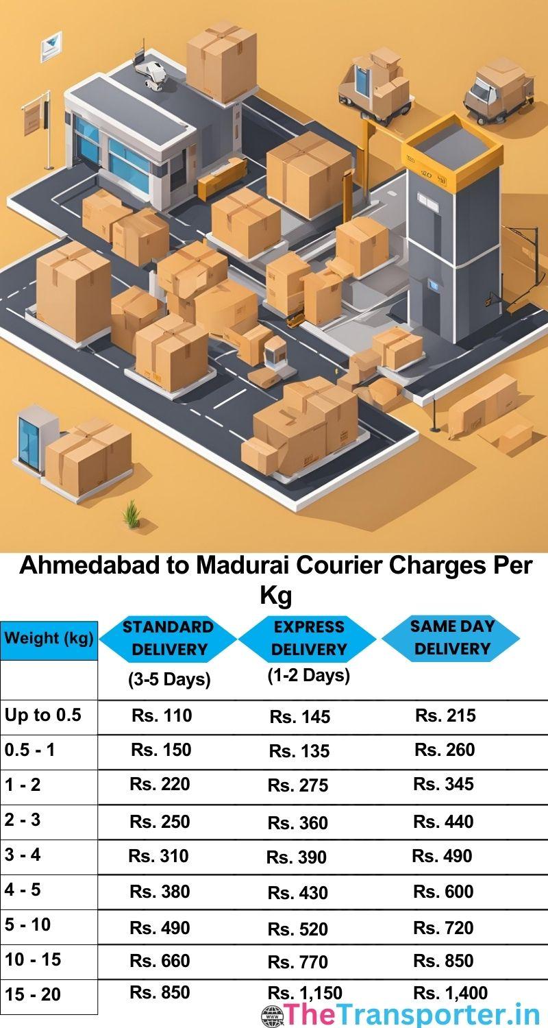 Ahmedabad to Madurai courier charges per Kg list