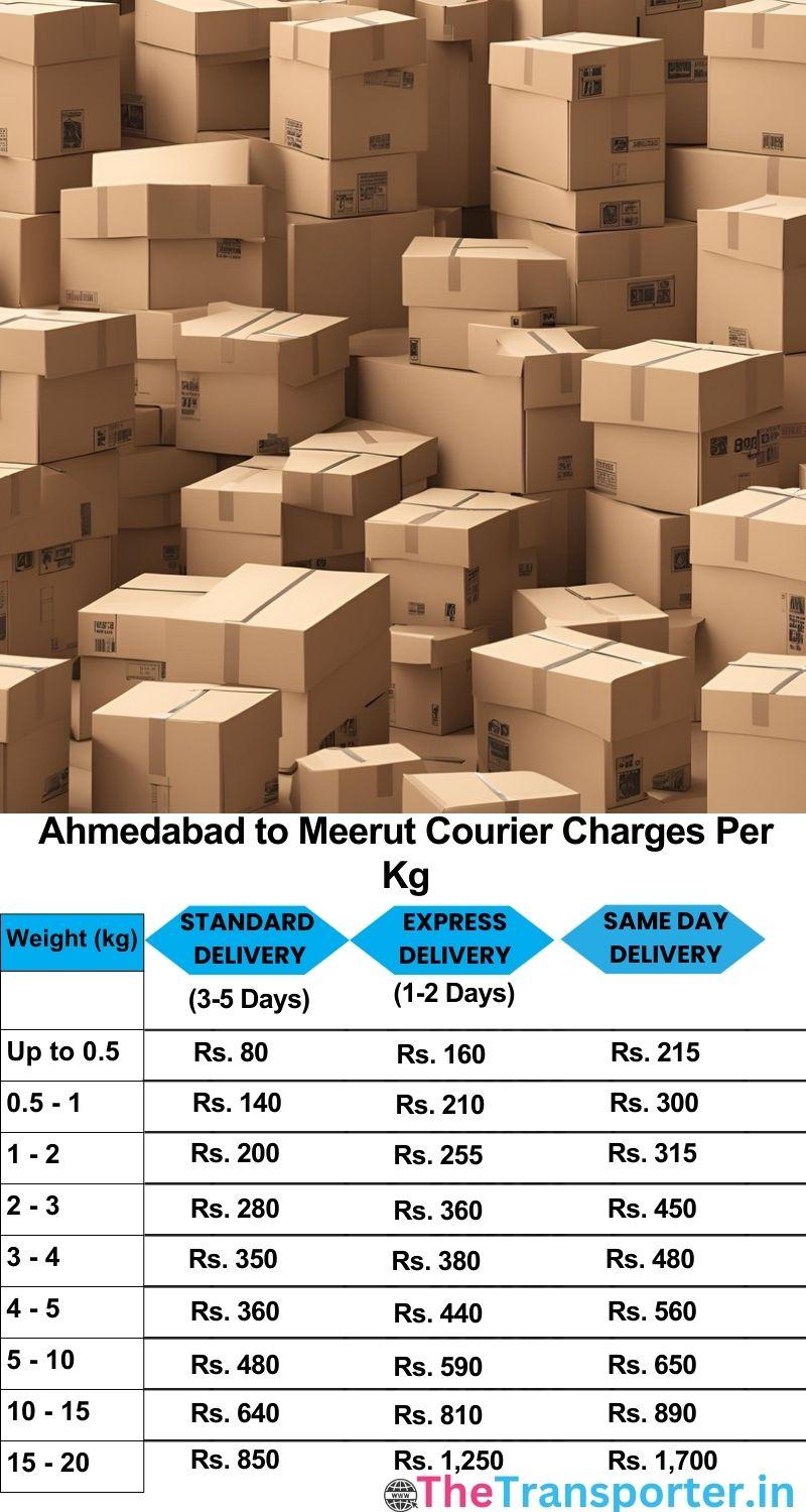 Ahmedabad to Meerut courier charges per Kg list