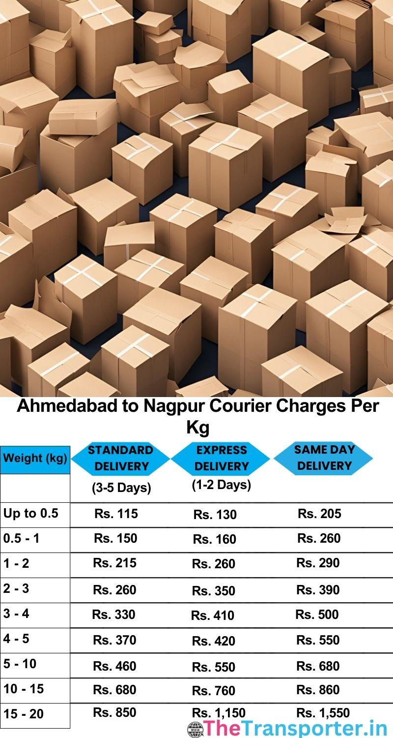 Ahmedabad to Nagpur courier charges per Kg list