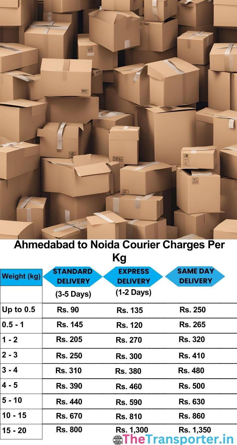 Ahmedabad to Noida courier charges per Kg list