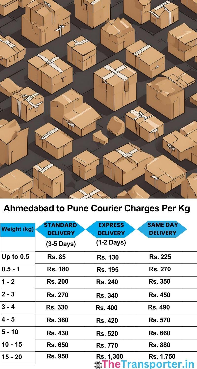 Ahmedabad to Pune courier charges per Kg list