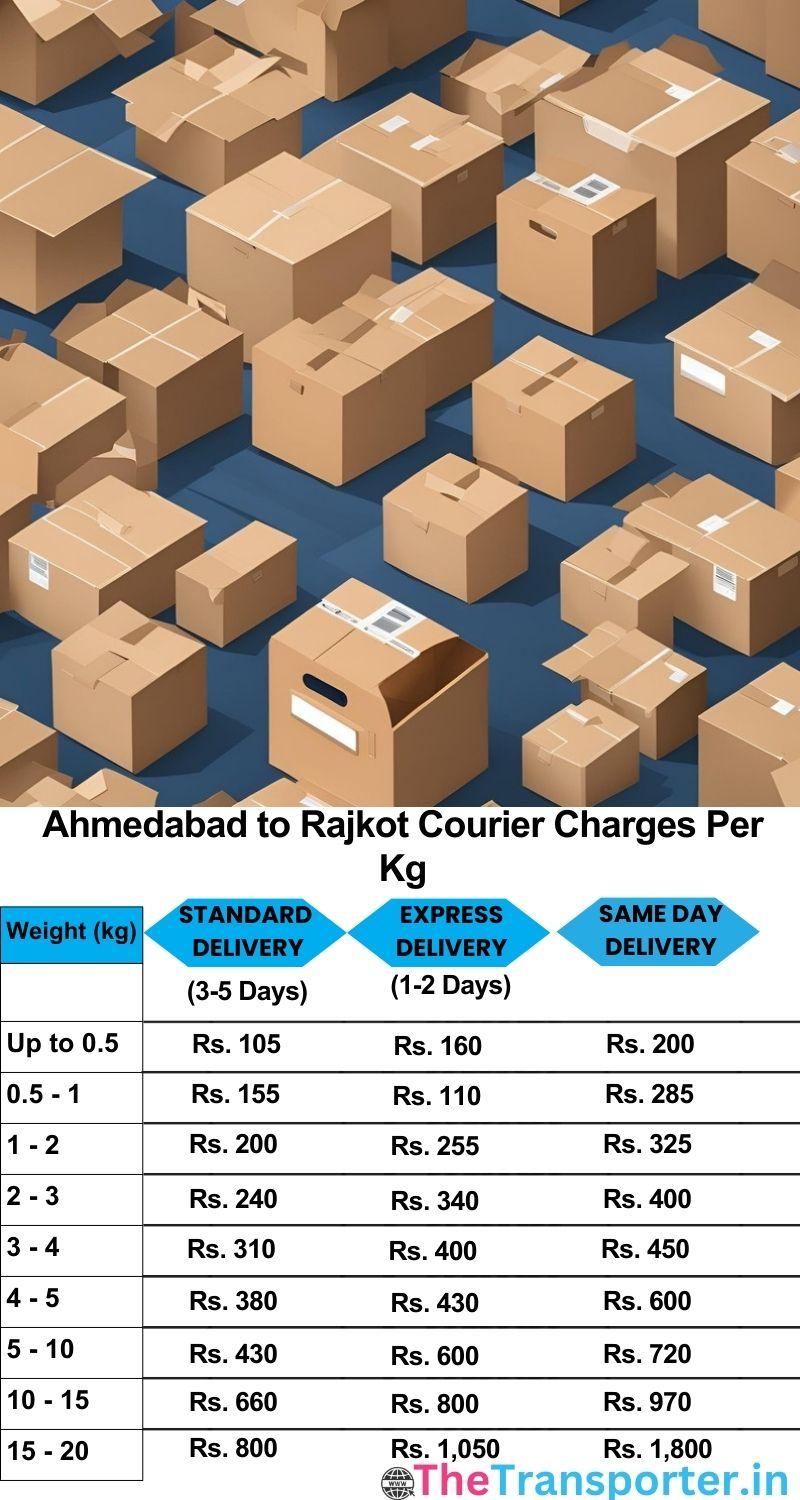 Ahmedabad to Rajkot courier charges per Kg list