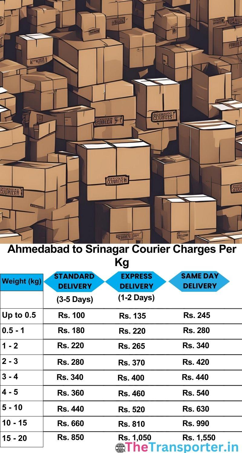 Ahmedabad to Srinagar courier charges per Kg list