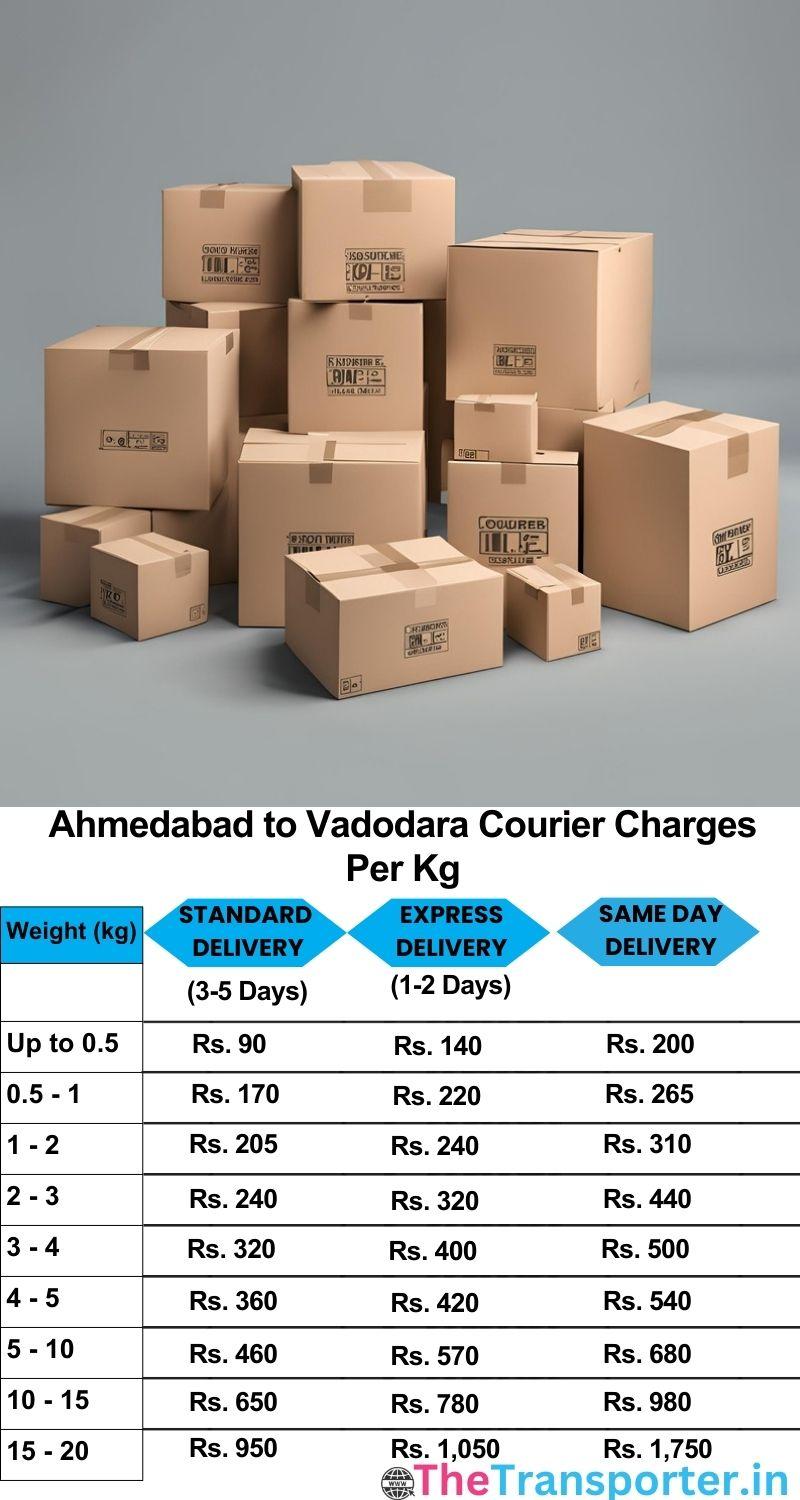 Ahmedabad to Vadodara courier charges per Kg list