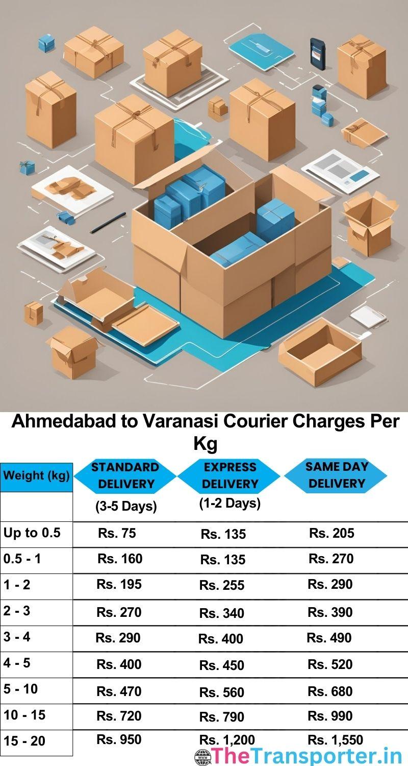 Ahmedabad to Varanasi courier charges per Kg list