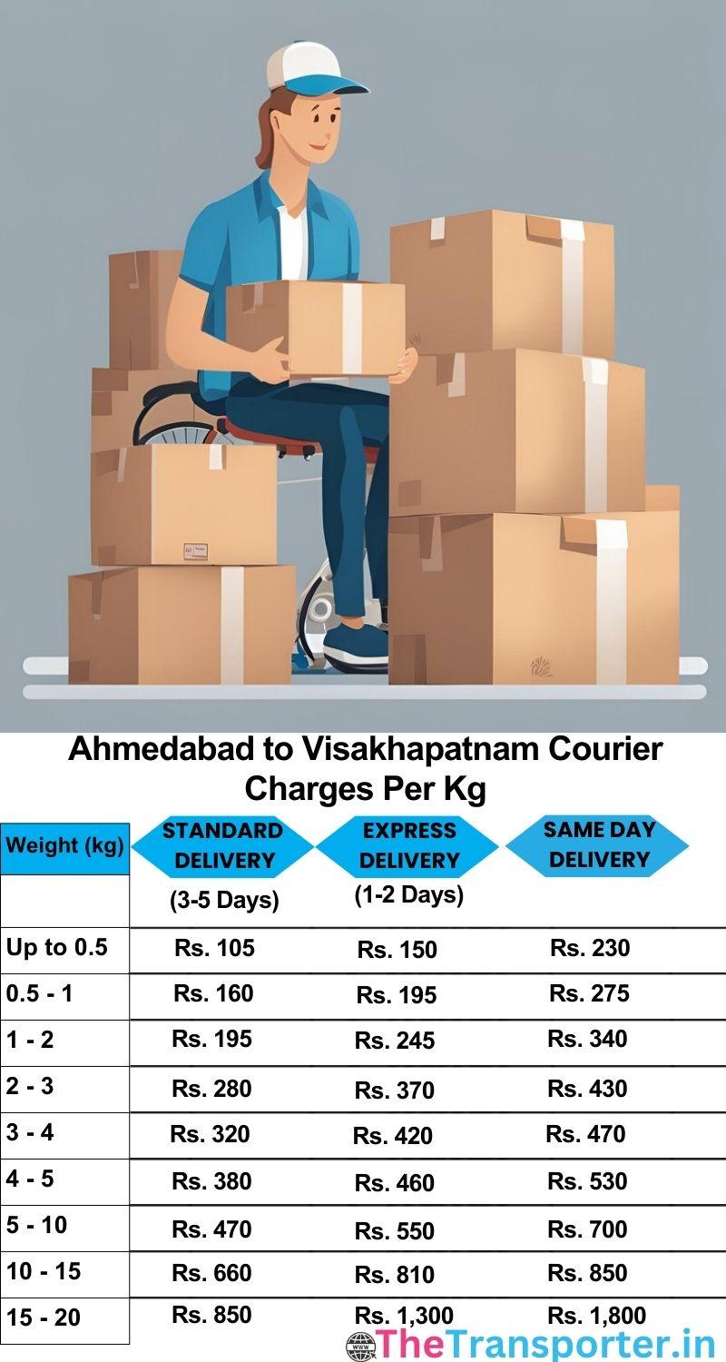 Ahmedabad to Visakhapatnam courier charges per Kg list