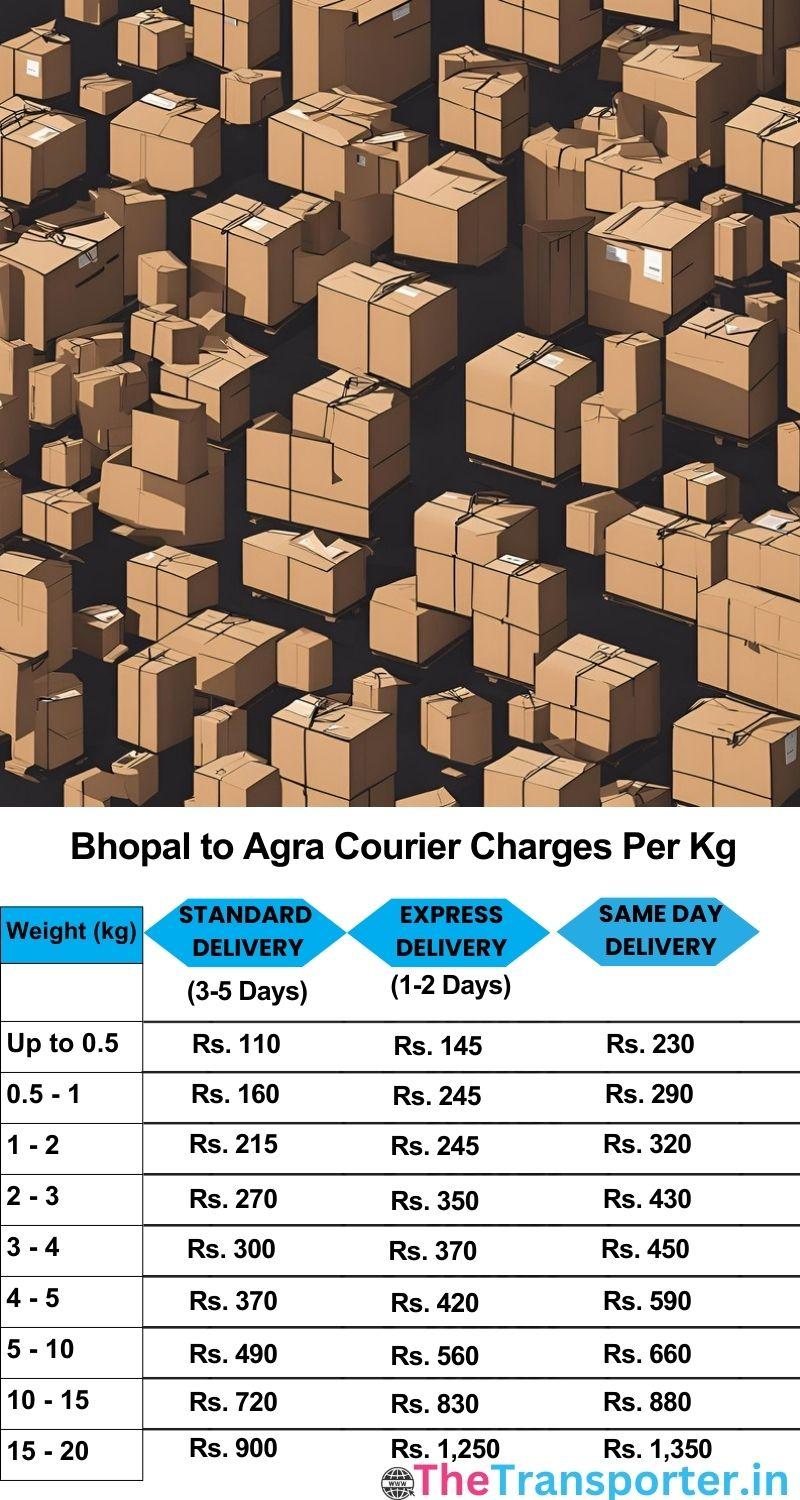 Bhopal to Agra courier charges per Kg list