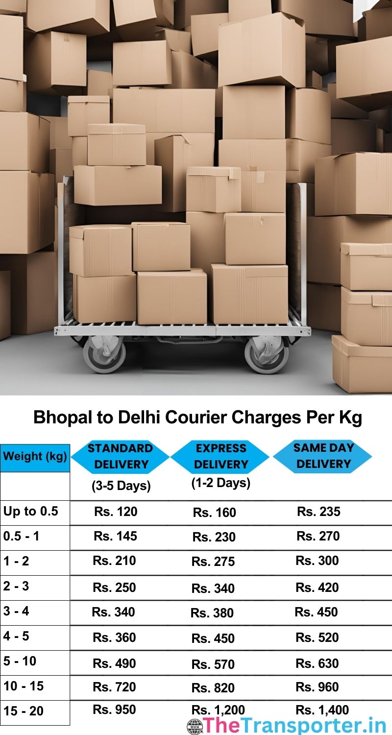 Bhopal to Delhi courier charges per Kg list