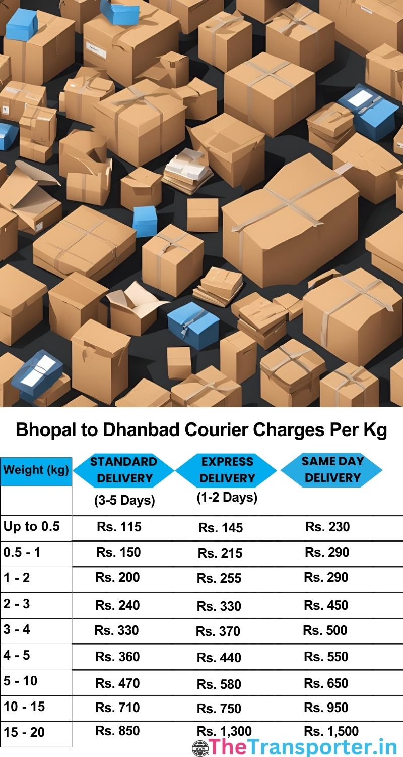 Bhopal to Dhanbad courier charges per Kg list
