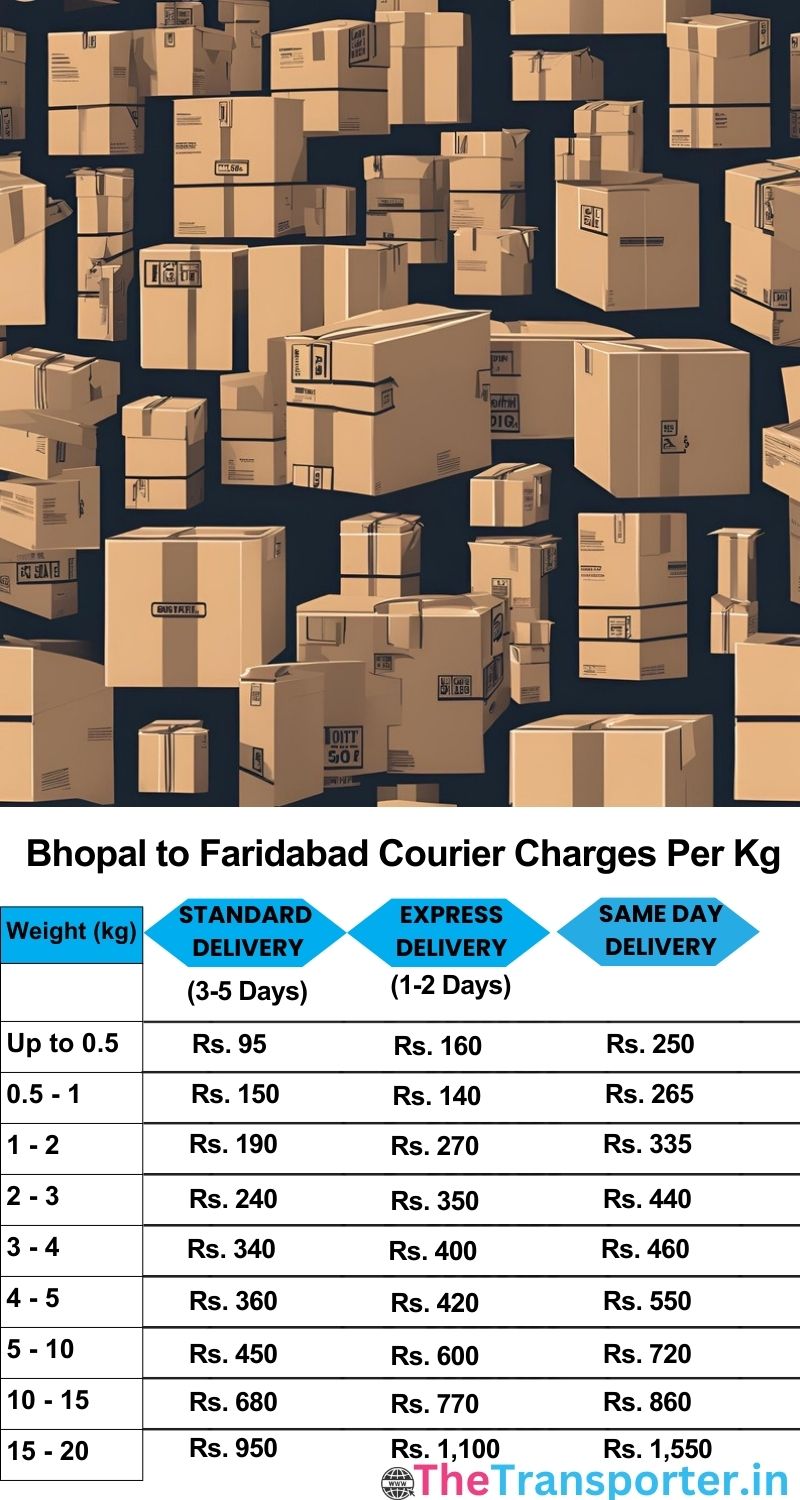 Bhopal to Faridabad courier charges per Kg list