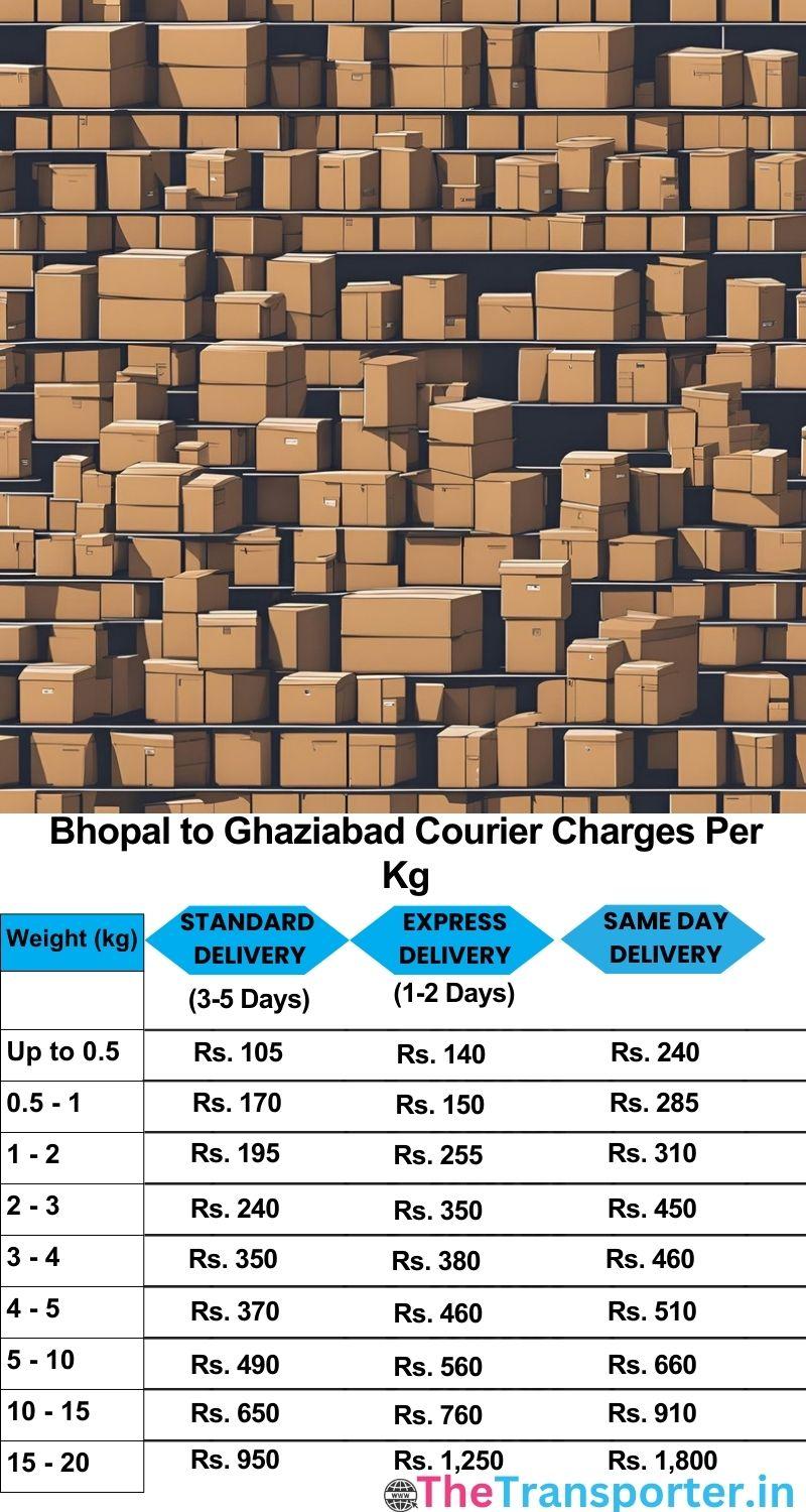 Bhopal to Ghaziabad courier charges per Kg list