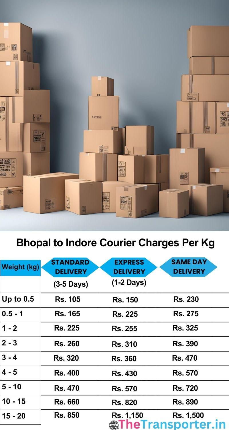 Bhopal to Indore courier charges per Kg list