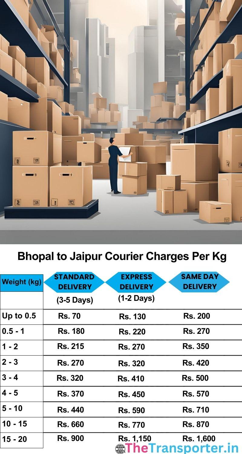 Bhopal to Jaipur courier charges per Kg list
