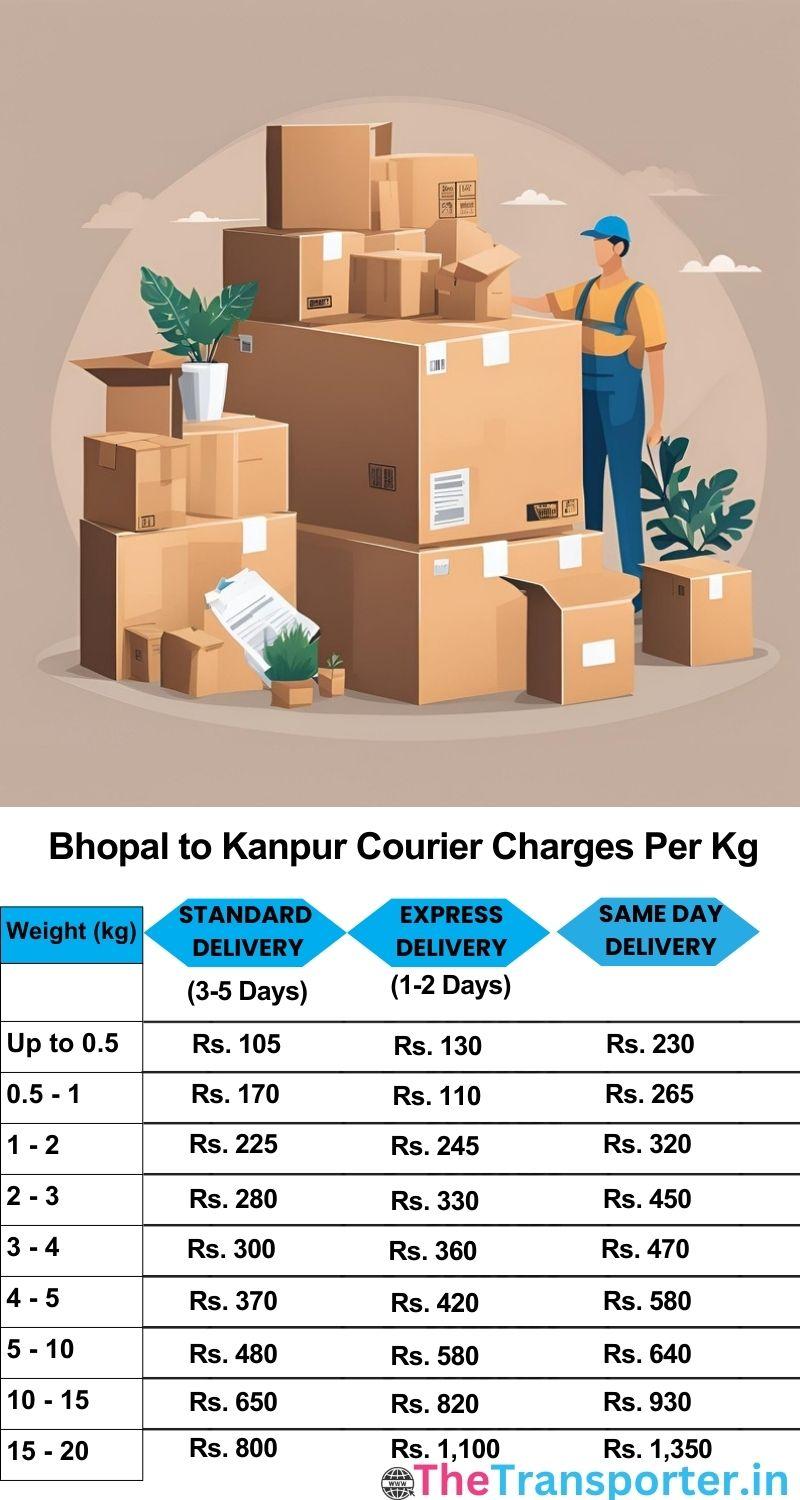 Bhopal to Kanpur courier charges per Kg list