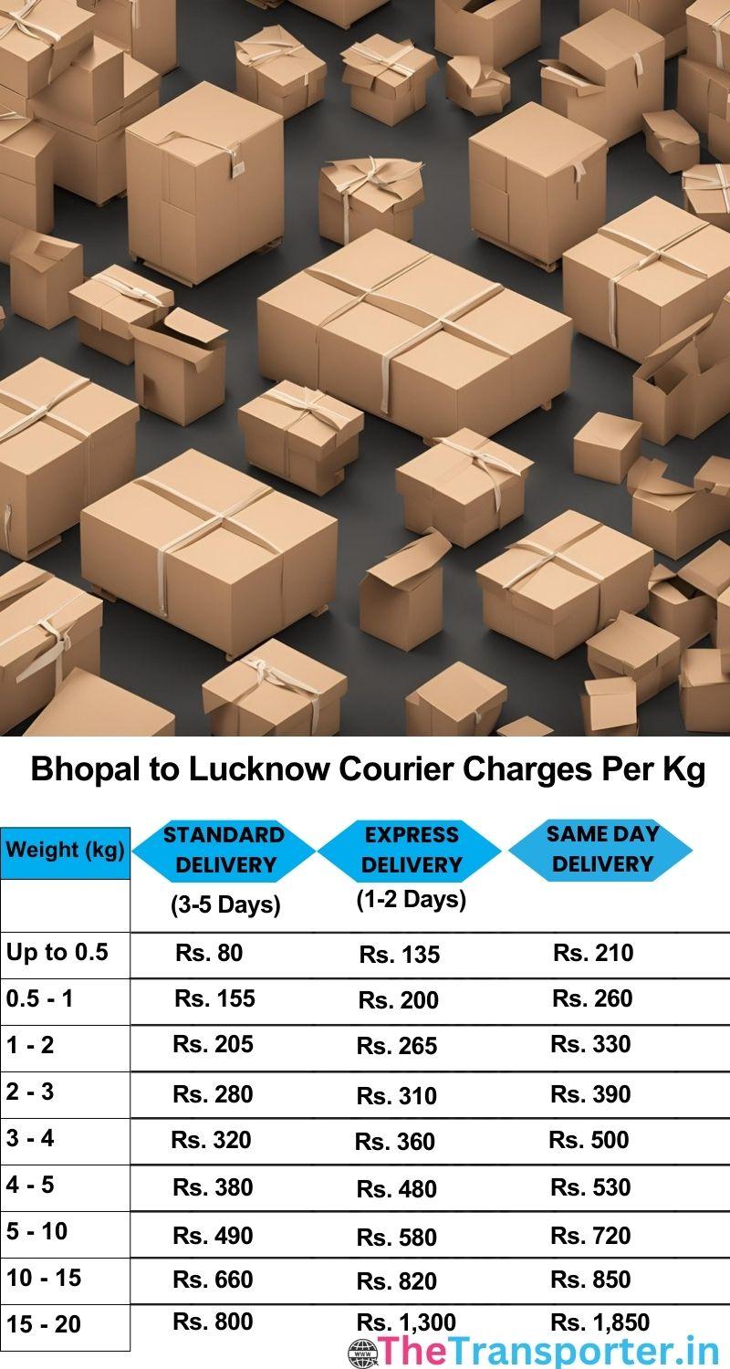 Bhopal to Lucknow courier charges per Kg list