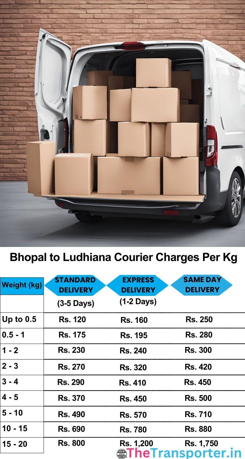 Bhopal to Ludhiana courier charges per Kg list