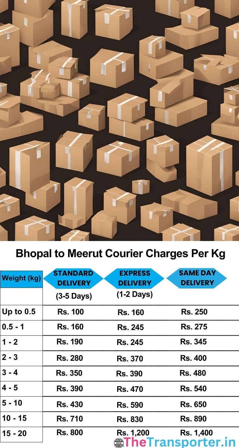 Bhopal to Meerut courier charges per Kg list
