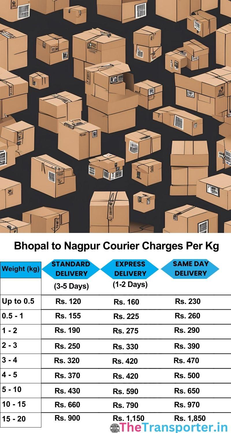 Bhopal to Nagpur courier charges per Kg list