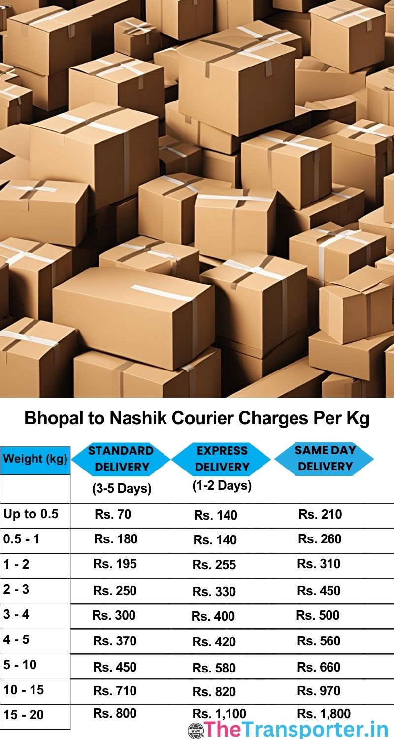 Bhopal to Nashik courier charges per Kg list