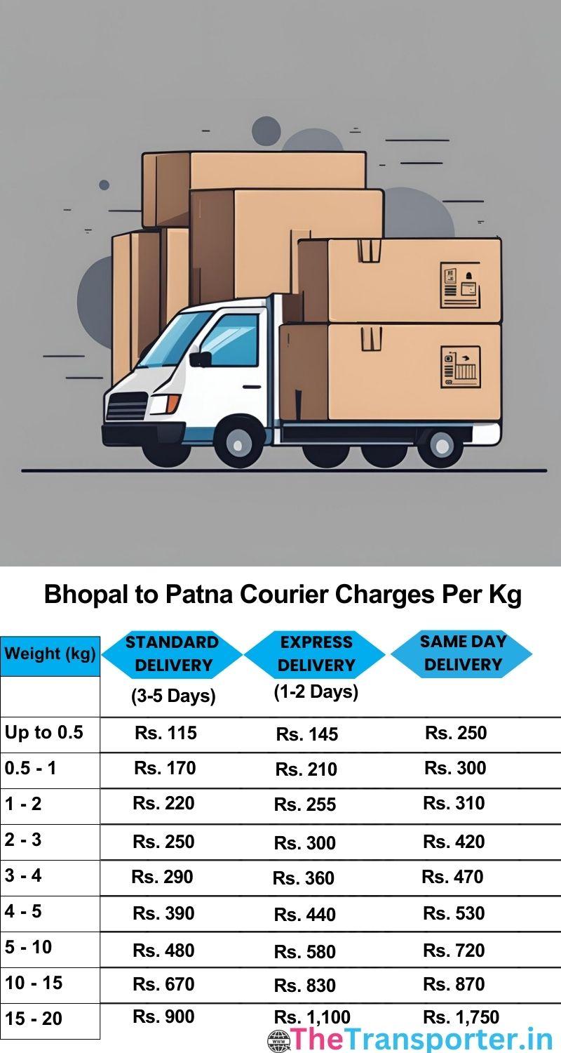 Bhopal to Patna courier charges per Kg list