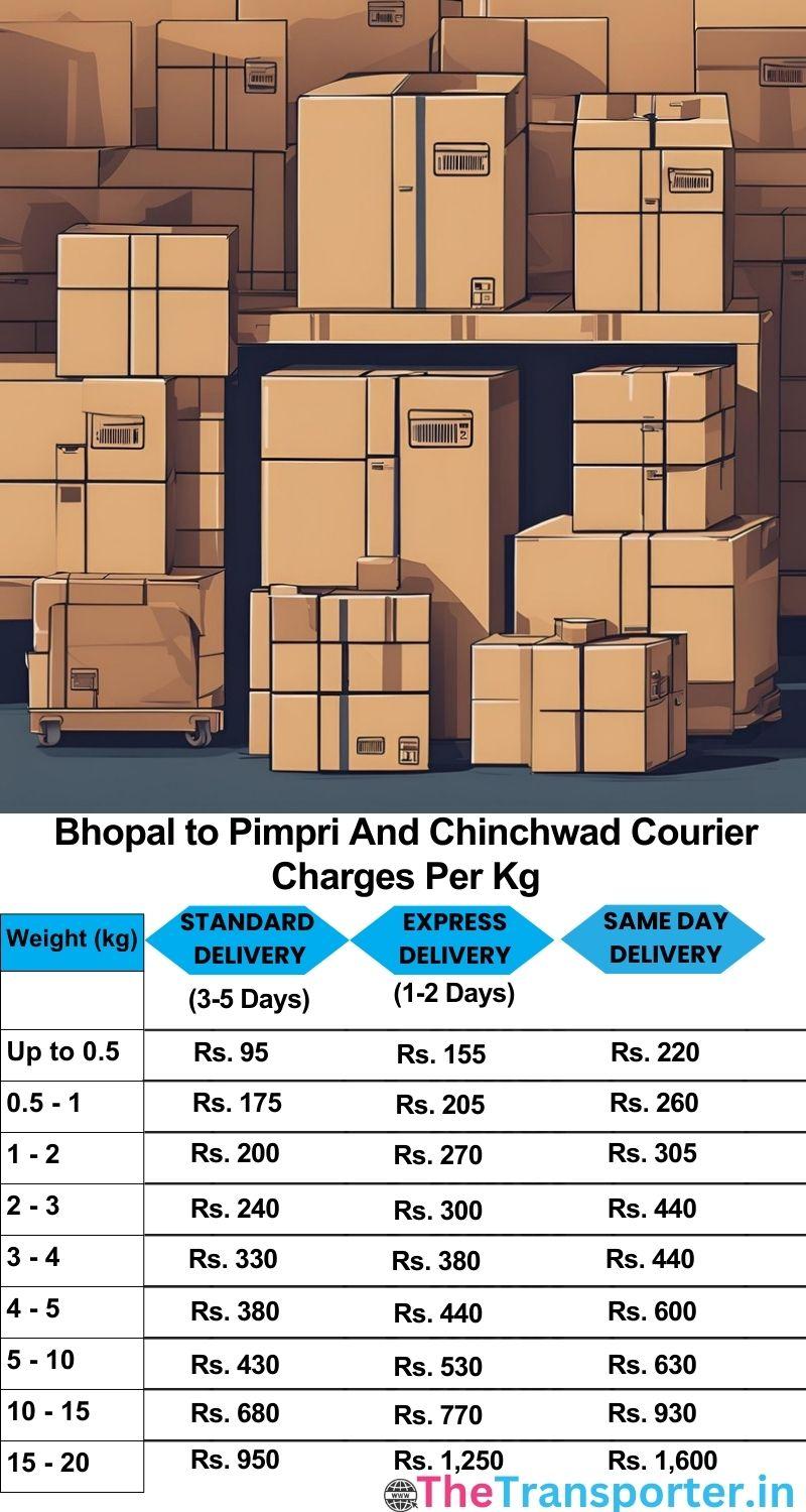 Bhopal to Pimpri and chinchwad courier charges per Kg list