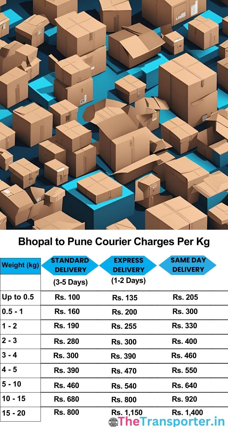 Bhopal to Pune courier charges per Kg list