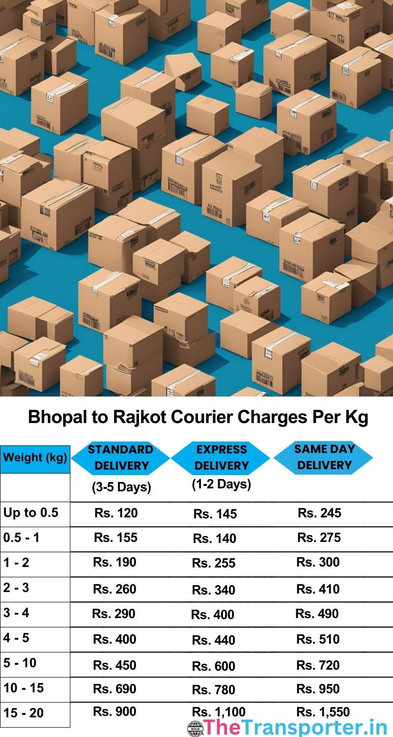 Bhopal to Rajkot courier charges per Kg list