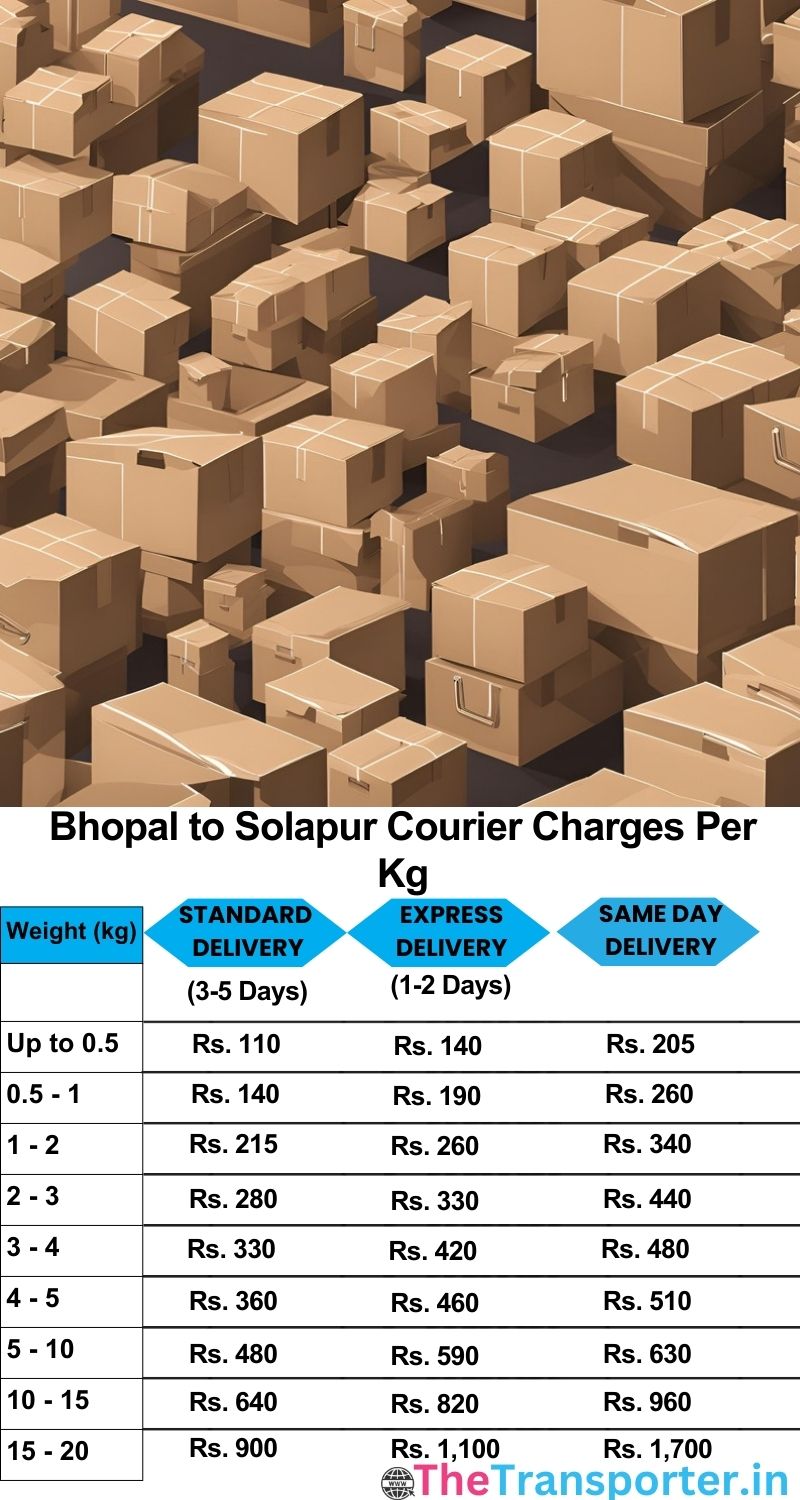 Bhopal to Solapur courier charges per Kg list