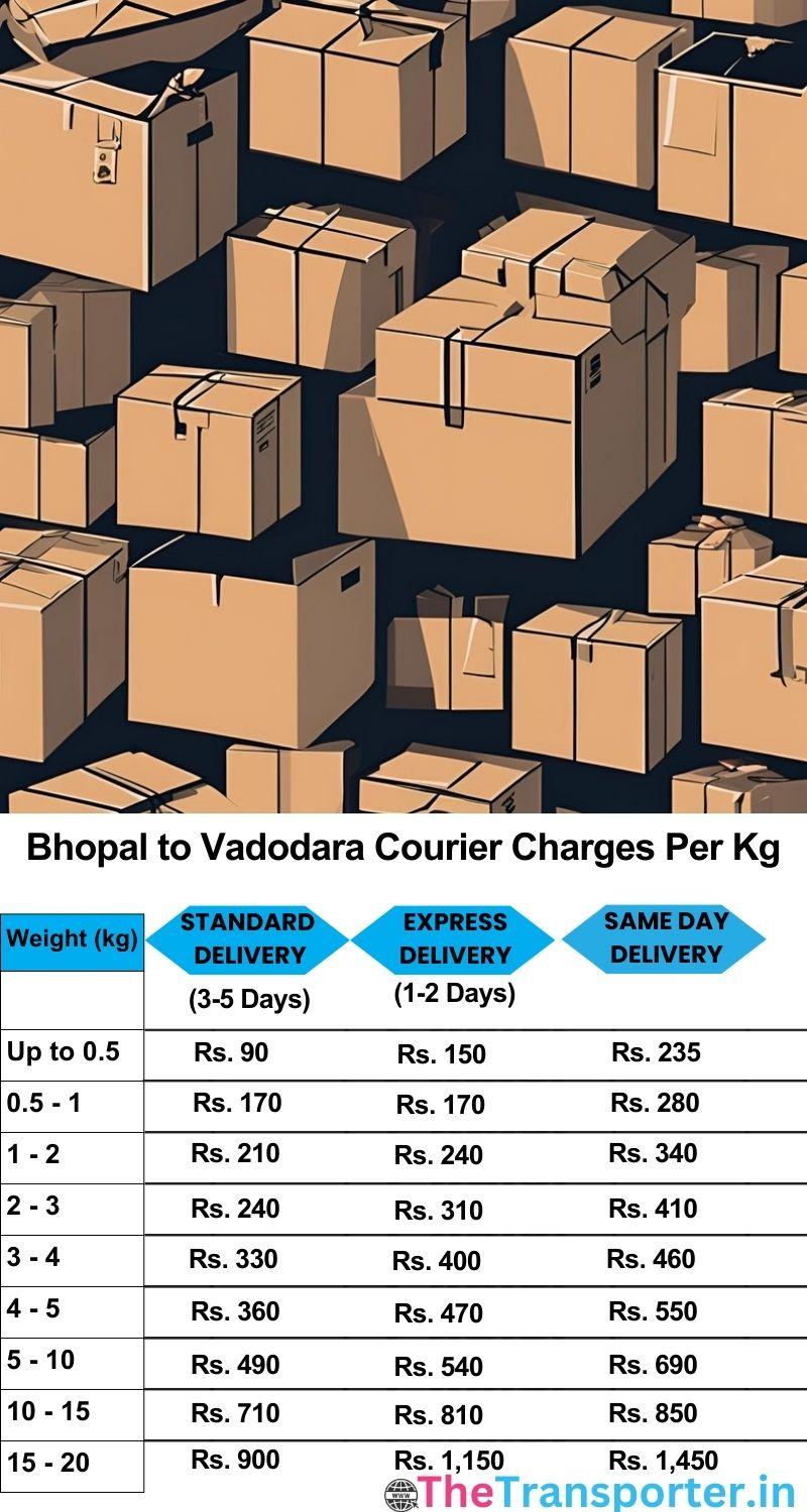 Bhopal to Vadodara courier charges per Kg list