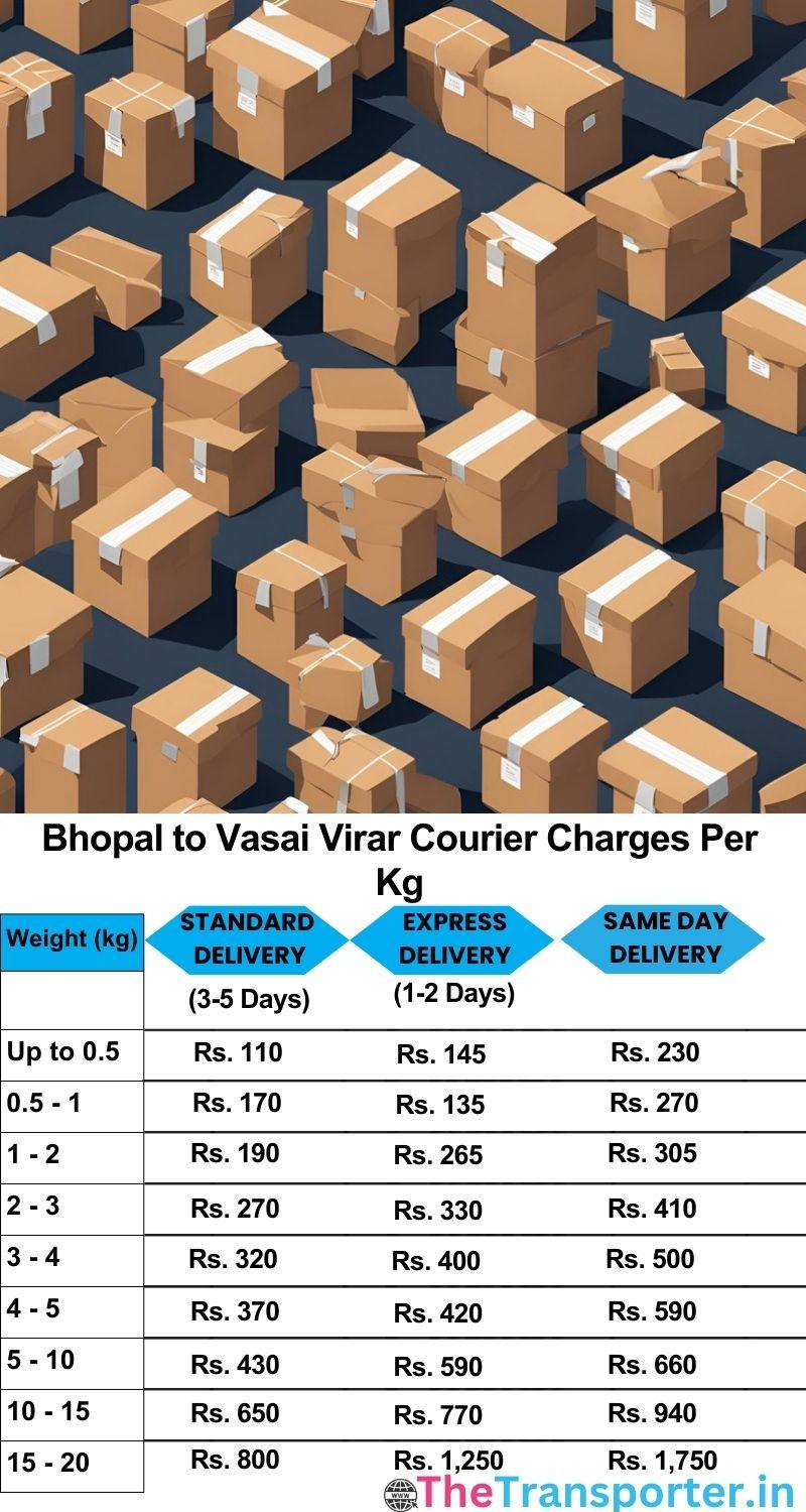 Bhopal to Vasai-virar courier charges per Kg list