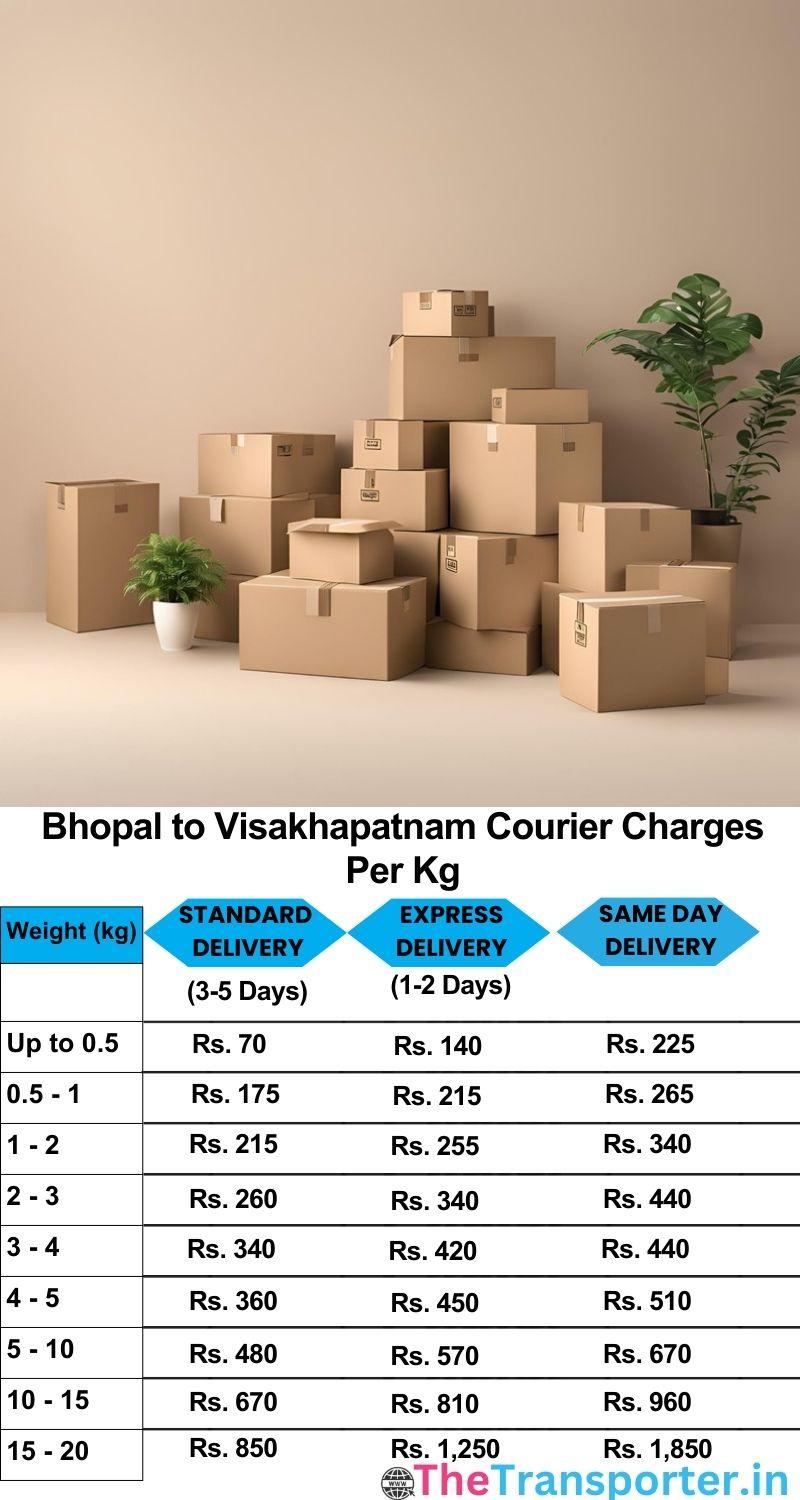 Bhopal to Visakhapatnam courier charges per Kg list