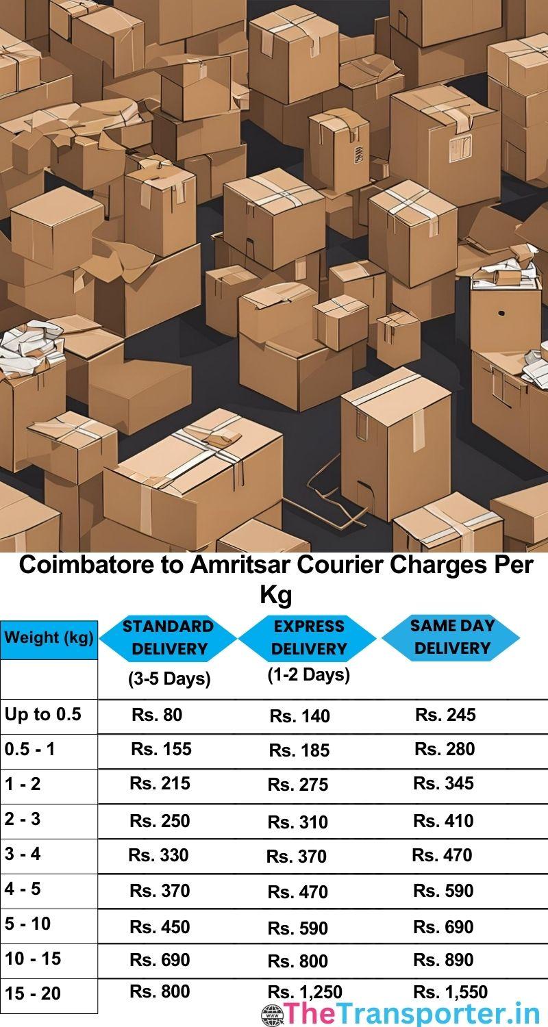Coimbatore to Amritsar courier charges per Kg list