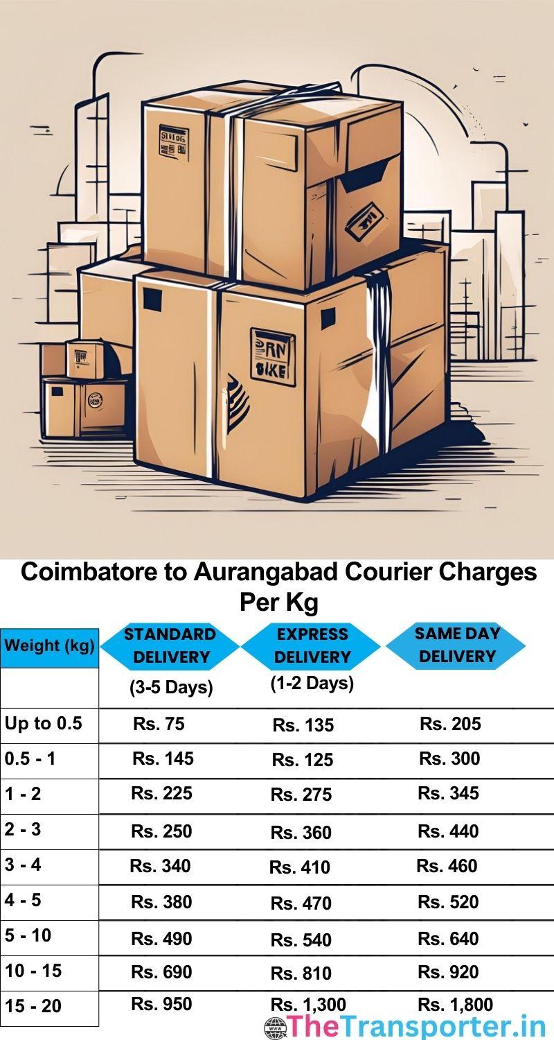 Coimbatore to Aurangabad courier charges per Kg list