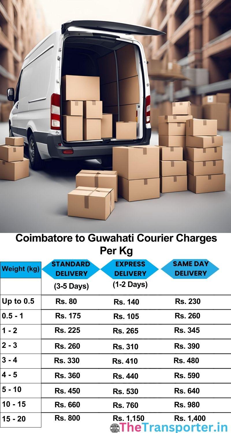 Coimbatore to Guwahati courier charges per Kg list