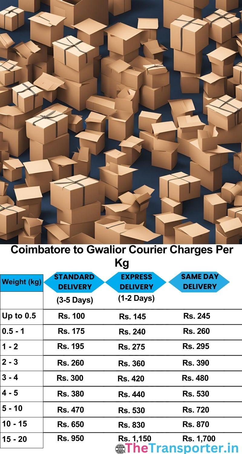 Coimbatore to Gwalior courier charges per Kg list