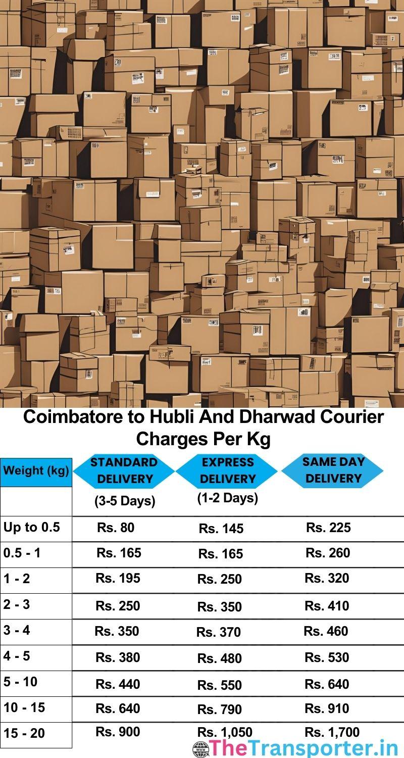 Coimbatore to Hubli and dharwad courier charges per Kg list