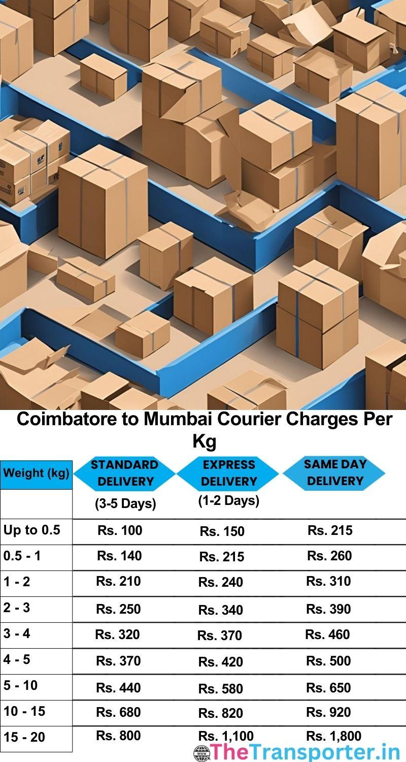 Coimbatore to Mumbai courier charges per Kg list