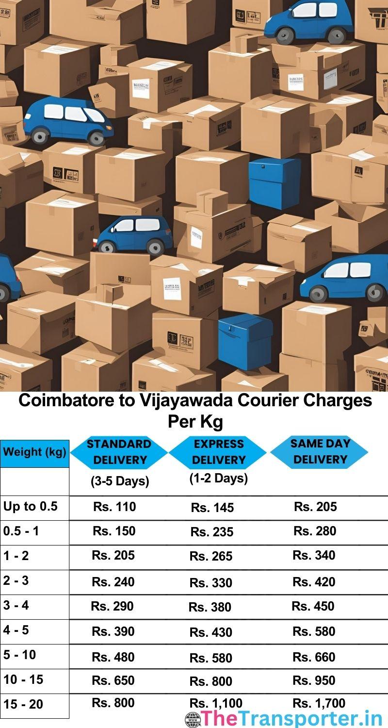 Coimbatore to Vijayawada courier charges per Kg list