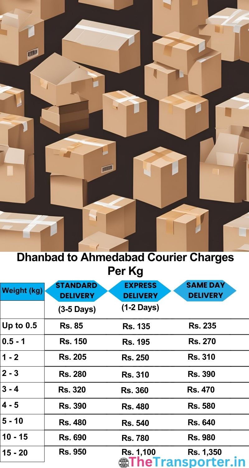 Dhanbad to Ahmedabad courier charges per Kg list