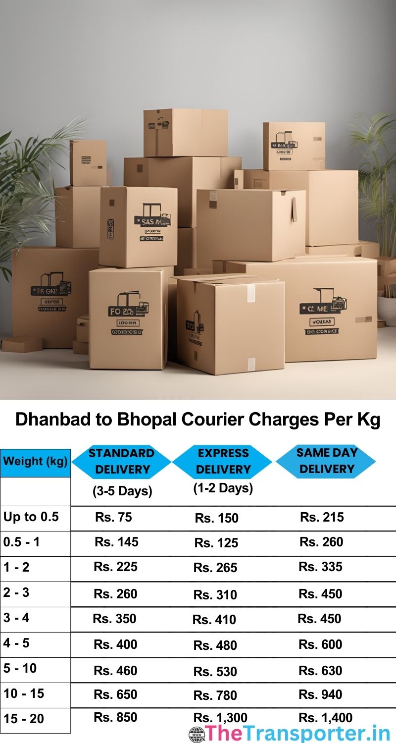 Dhanbad to Bhopal courier charges per Kg list