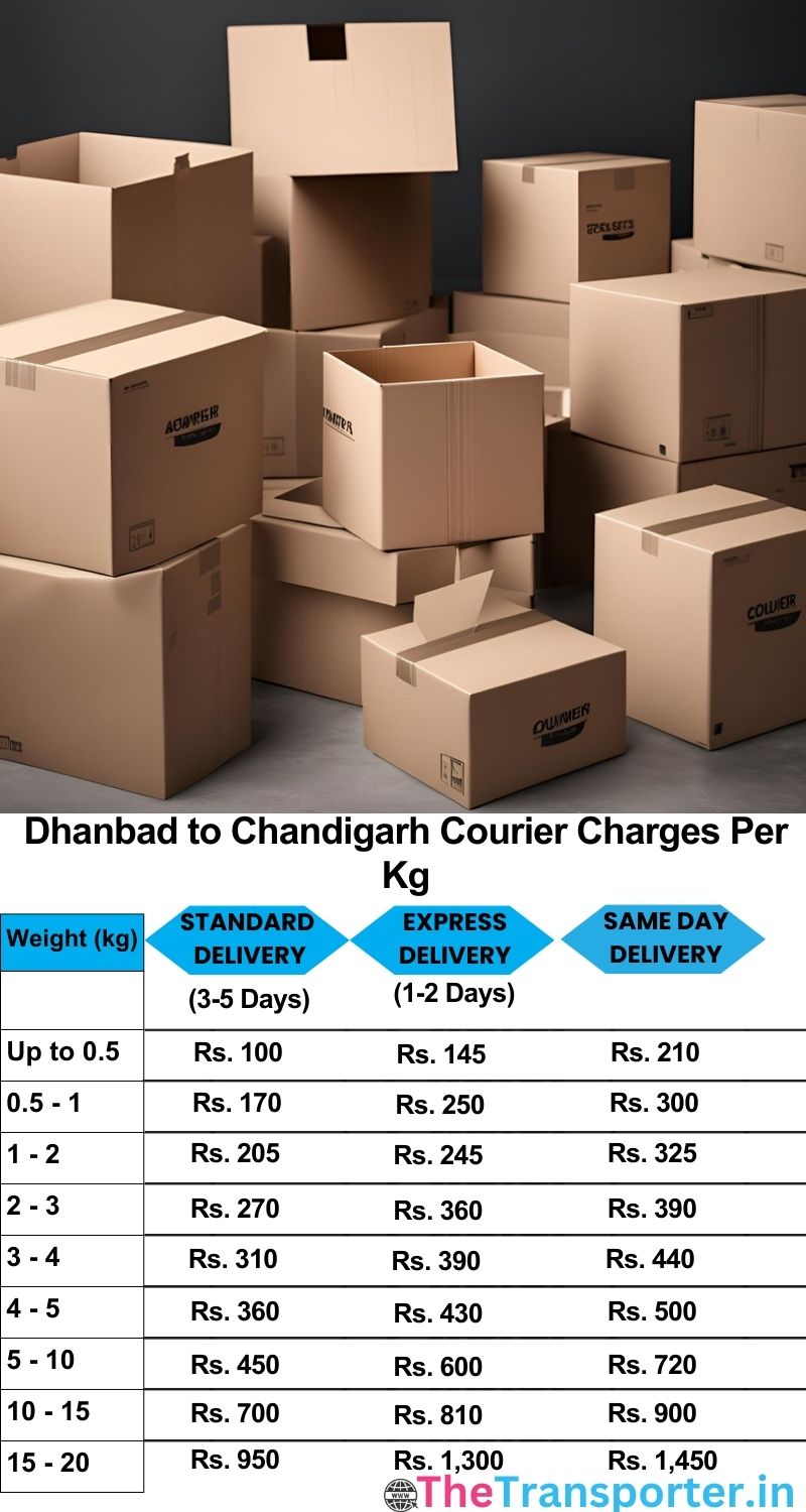 Dhanbad to Chandigarh courier charges per Kg list