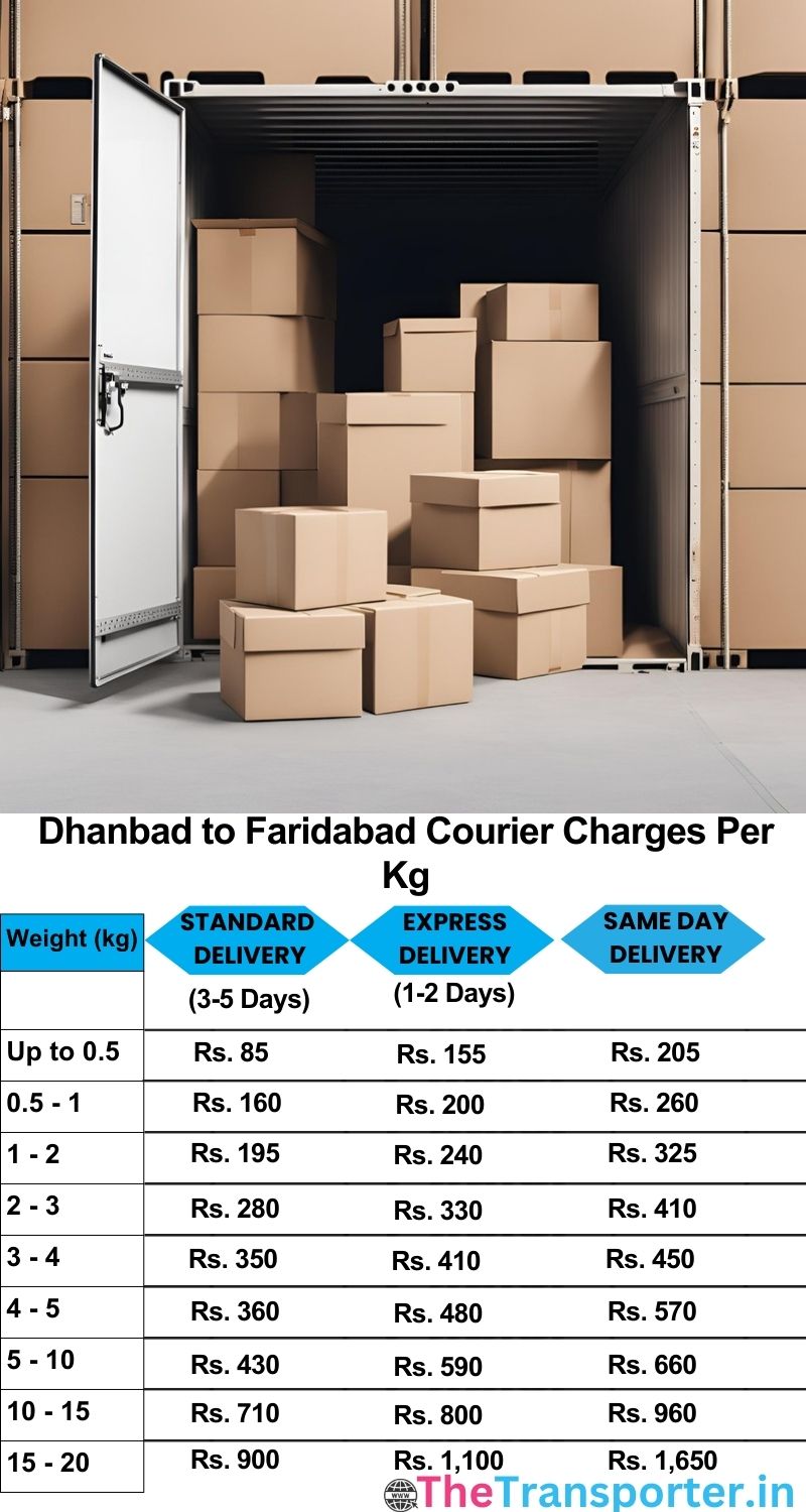 Dhanbad to Faridabad courier charges per Kg list