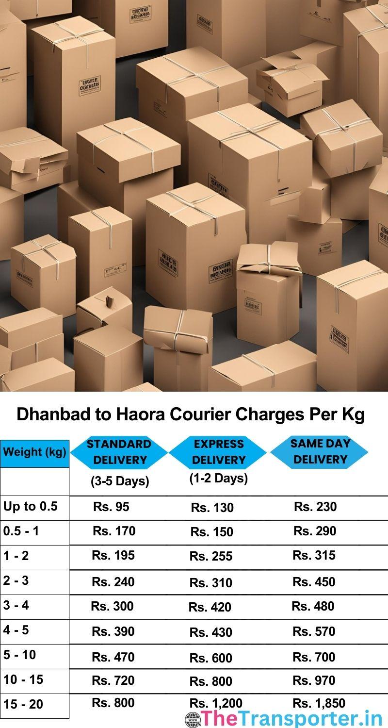 Dhanbad to Haora courier charges per Kg list