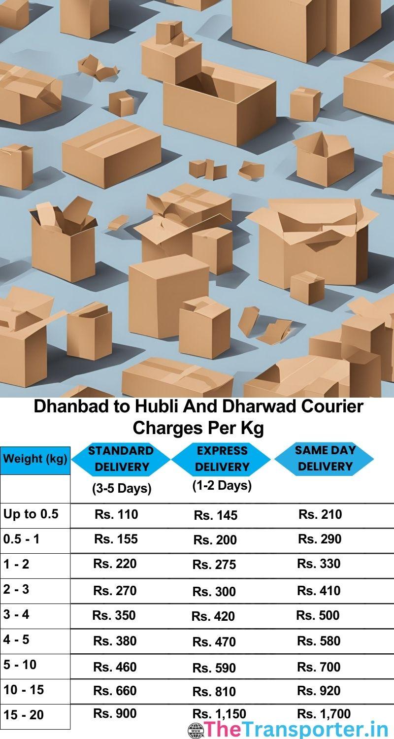 Dhanbad to Hubli and dharwad courier charges per Kg list