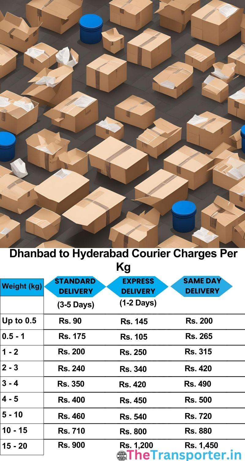 Dhanbad to Hyderabad courier charges per Kg list