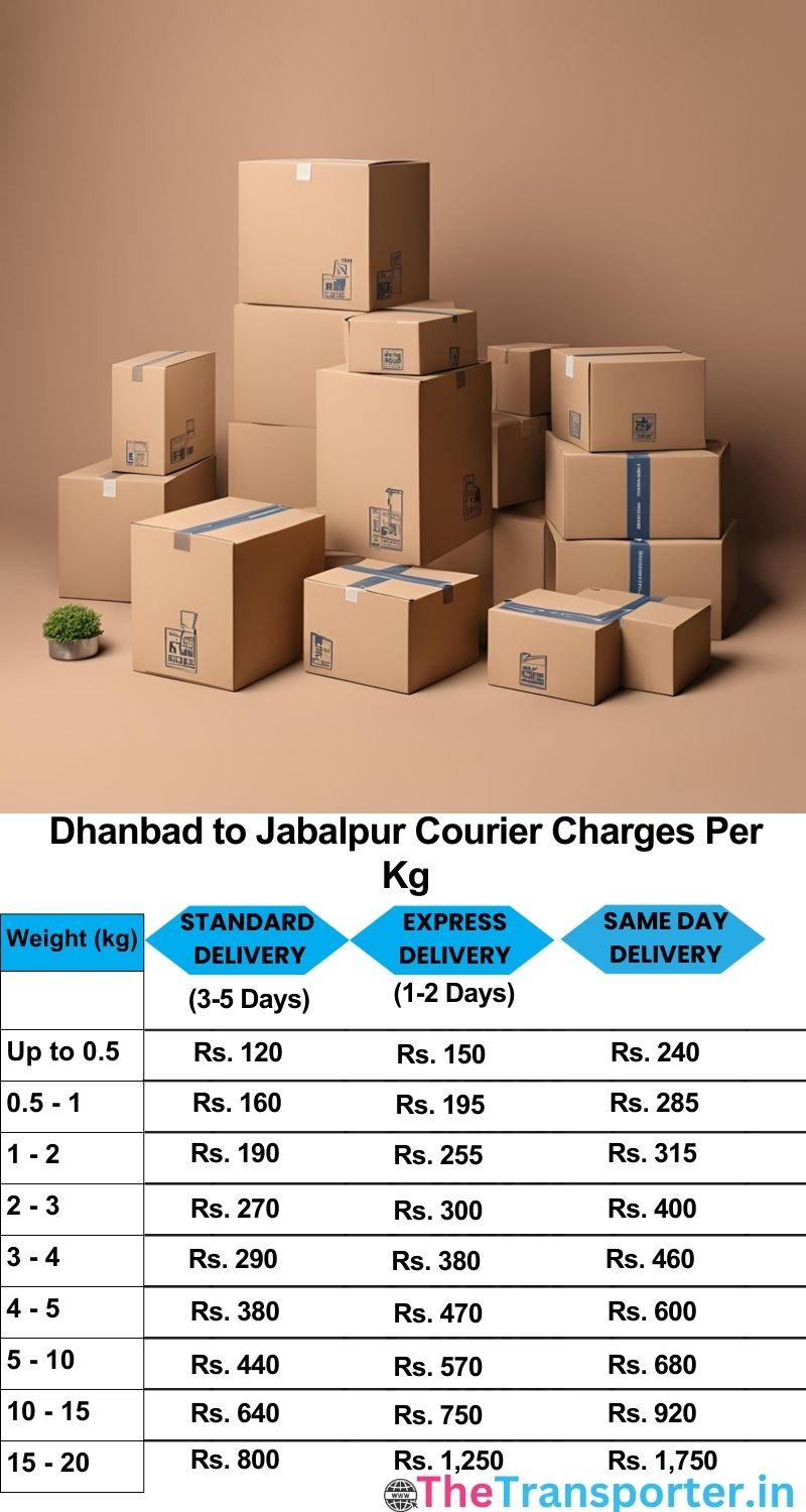 Dhanbad to Jabalpur courier charges per Kg list