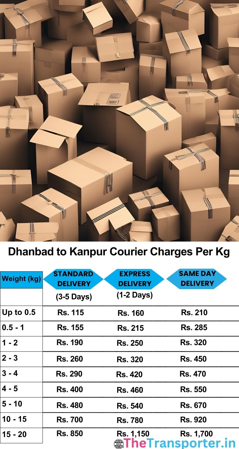 Dhanbad to Kanpur courier charges per Kg list